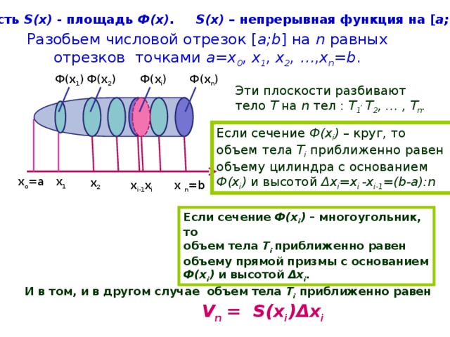 Пусть S(x) - площадь Ф(х) . S(x) – непрерывная функция на [ a; b ] Разобьем числовой отрезок [ a;b ] на n равных отрезков точками а=х 0 , х 1 , х 2 , …,х n =b . Ф(х i ) Ф(х 2 ) Ф(х 1 ) Ф(х n ) Эти плоскости разбивают тело Т на n тел : Т 1 , Т 2 , … , Т n . Если сечение Ф(х i ) – круг, то объем тела Т i  приближенно равен объему цилиндра с основанием Ф(х i ) и высотой Δх i =х i -x i-1 =(b-a):n х 1 х о =а х 2 x n =b х i х i-1 Если сечение Ф(х i ) – многоугольник, то объем тела Т i  приближенно равен объему прямой призмы с основанием Ф(х i ) и высотой Δх i . И в том, и в другом случае  объем тела Т i  приближенно равен  V n = S(x i )Δx i 