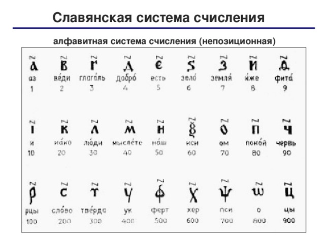 Старославянская система счисления презентация