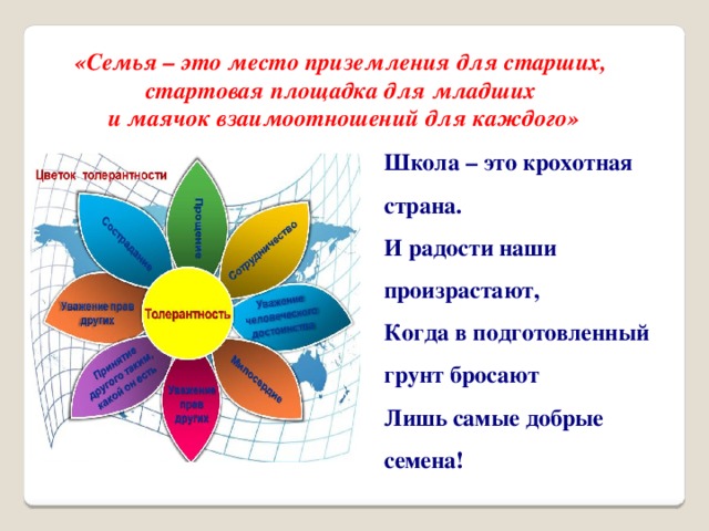«Семья – это место приземления для старших, стартовая площадка для младших  и маячок взаимоотношений для каждого» Школа – это крохотная страна.  И радости наши произрастают,  Когда в подготовленный грунт бросают  Лишь самые добрые семена!  