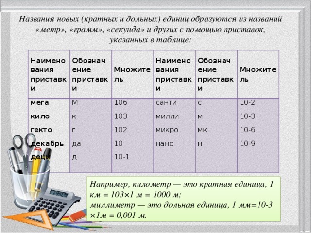 Названия новых (кратных и дольных) единиц образуются из названий «метр», «грамм», «секунда» и других с по­мощью приставок, указанных в таблице: Наименования приставки мега Обозначение приставки кило М Множитель к Наименования приставки гекто 106 санти г 103 декабрь Обозначение приставки да милли с 102 деци Множитель 10 д микро м 10-2 нано 10-3 10-1 мк н 10-6 10-9 Например, километр — это кратная единица, 1 км = 103×1 м = 1000 м; миллиметр — это дольная единица, 1 мм=10-3 ×1м = 0,001 м. 