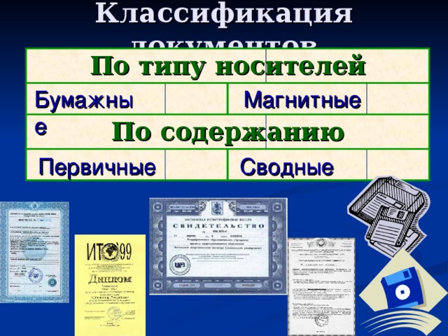 Содержание бумажный. Классификация документов по типу носителей. Классификация документов по типу носителей документы. Классификация документов по типу носителей схема.