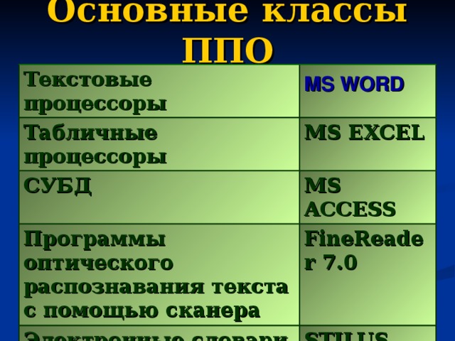 Классы прикладного программного обеспечения