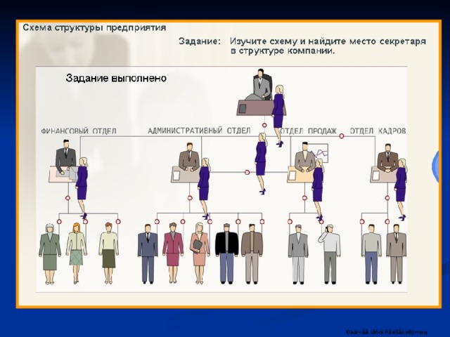 История развития секретарского дела презентация