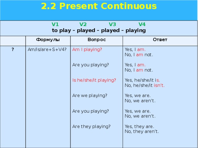 Present Simple Vs Present Continuous Tense