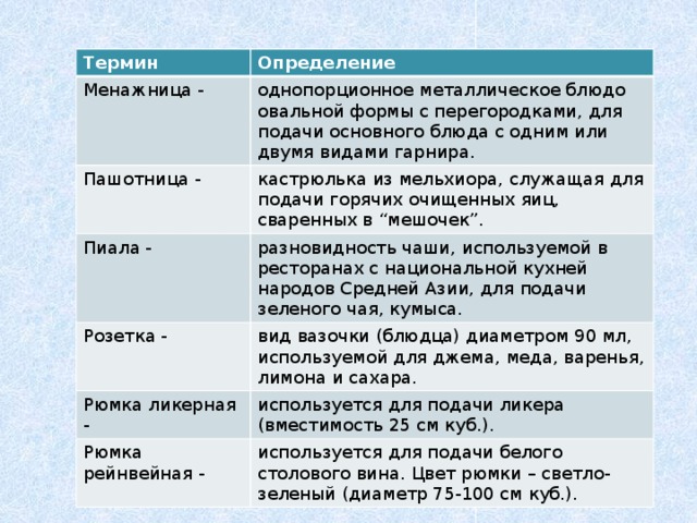 Термин Определение Менажница - однопорционное металлическое блюдо овальной формы с перегородками, для подачи основного блюда с одним или двумя видами гарнира. Пашотница - кастрюлька из мельхиора, служащая для подачи горячих очищенных яиц, сваренных в “мешочек”. Пиала - разновидность чаши, используемой в ресторанах с национальной кухней народов Средней Азии, для подачи зеленого чая, кумыса. Розетка - вид вазочки (блюдца) диаметром 90 мл, используемой для джема, меда, варенья, лимона и сахара. Рюмка ликерная - используется для подачи ликера (вместимость 25 см куб.). Рюмка рейнвейная - используется для подачи белого столового вина. Цвет рюмки – светло-зеленый (диаметр 75-100 см куб.). 