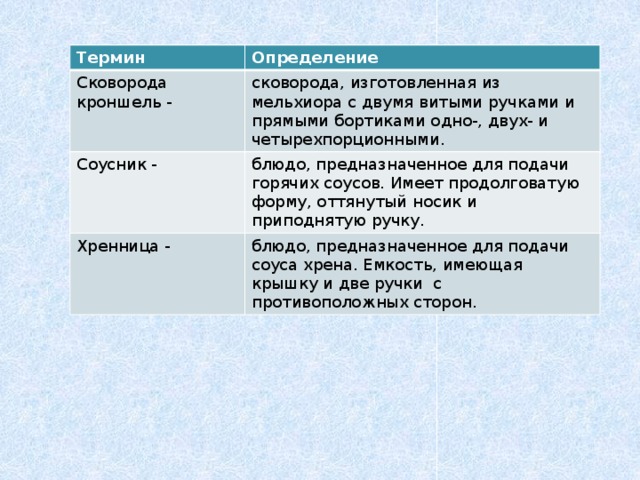 Термин Определение Сковорода кроншель - сковорода, изготовленная из мельхиора с двумя витыми ручками и прямыми бортиками одно-, двух- и четырехпорционными. Соусник - блюдо, предназначенное для подачи горячих соусов. Имеет продолговатую форму, оттянутый носик и приподнятую ручку. Хренница - блюдо, предназначенное для подачи соуса хрена. Емкость, имеющая крышку и две ручки с противоположных сторон. 