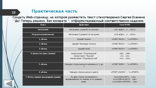 Практическая часть    Создать Web-страницу, на которой разместить текст стихотворения Сергея Есенина “ Да! Теперь решено. Без возврата ”, отформатированный соответственно заданию Текст Действие Заголовок Теги HTML Заголовок I уровня( по центру) Подзаголовок(автор) Заголовок II уровня( по пр.краю) … 1 абзац Шрифт Impact … 2 абзац Шрифт Monotype Corsiva 3 абзац   Шрифт Arial 4 абзац (по две строки) Начертание “Полужирный”  5 абзац Начертание “Курсив” … Каждая строка разного размера от 1 до 7 6 абзац … Каждая строка разного цвета Начертание “Подчеркнутый” 7 абзац,  кроме последней строки  По две строки попеременно выравнивание по левому и по правому краю.  … … … … 