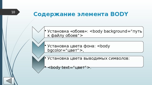 Установка «обоев»:  Установка «обоев»:  Установка цвета фона: , Установка цвета фона: , Установка цвета выводимых символов: . Установка цвета выводимых символов: . Содержание элемента BODY 10 