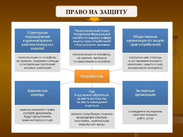 ПРАВО НА ЗАЩИТУ 