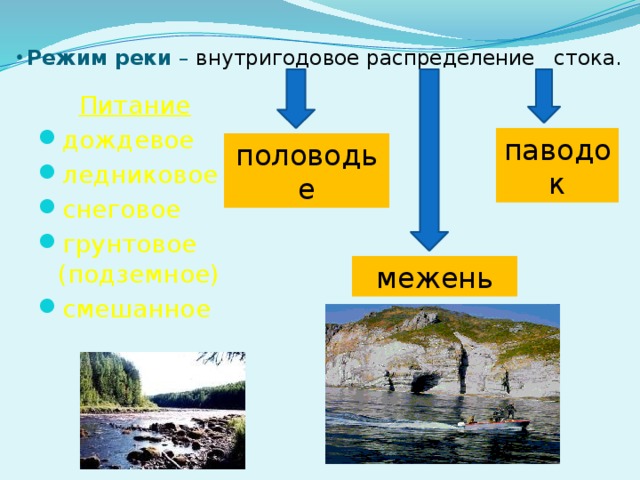 Режим реки – внутригодовое распределение стока. Питание  дождевое ледниковое снеговое грунтовое (подземное) смешанное паводок половодье межень 