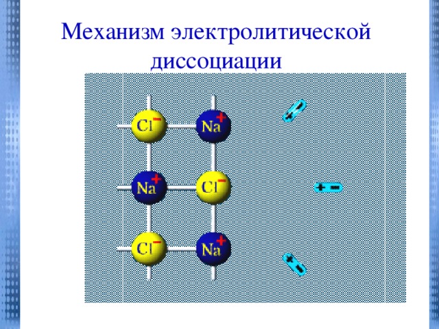 Механизм электролитической диссоциации