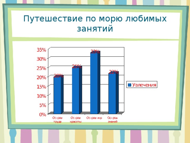 Путешествие по морю любимых занятий 