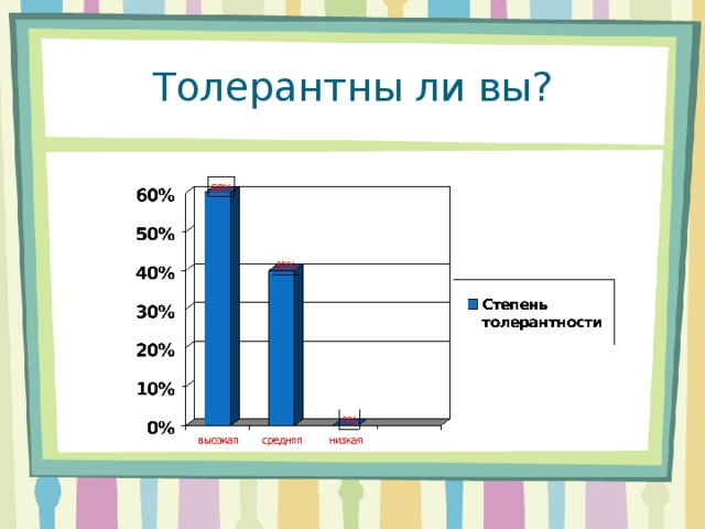 Толерантны ли вы? 