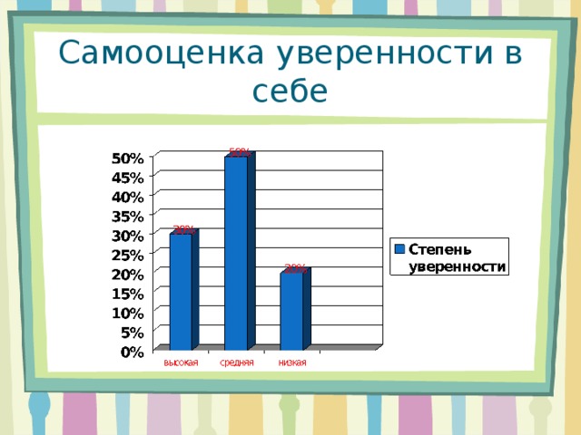 Самооценка уверенности в себе 