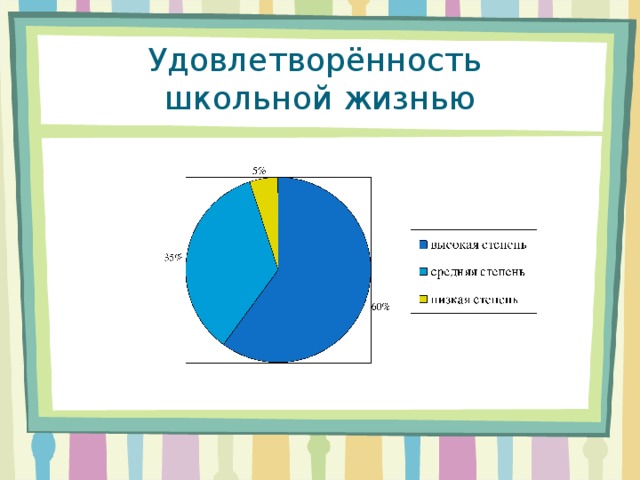 Удовлетворённость  школьной жизнью 