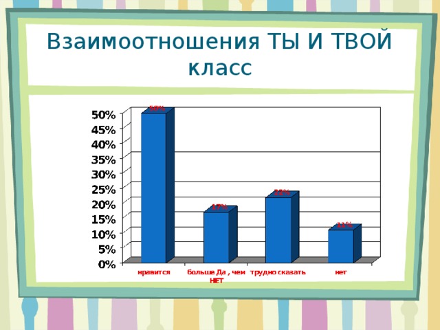 Взаимоотношения ТЫ И ТВОЙ класс 