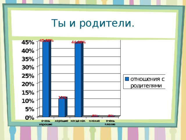 Ты и родители. 