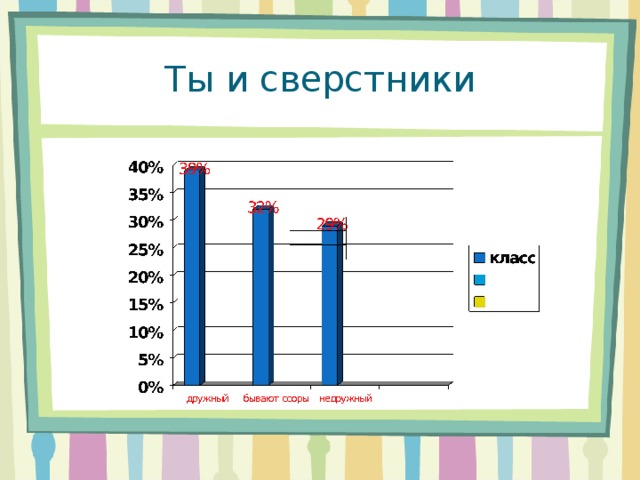 Ты и сверстники 