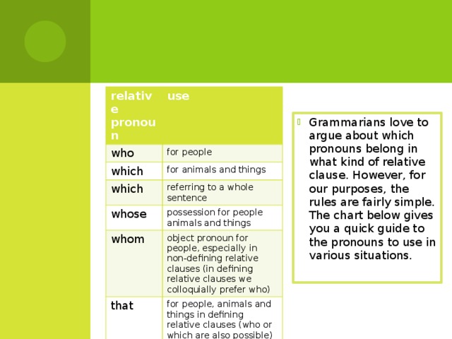 Презентация relative clauses 9 класс