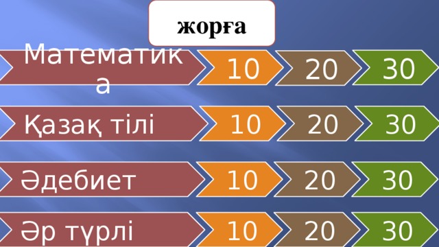 жорға Математика 10 30 20 20 30 10 Қазақ тілі 20 30 Әдебиет 10 Әр түрлі 10 20 30 