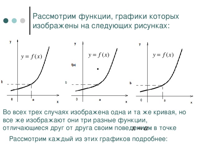 Рассмотрим функции, графики которых изображены на следующих рисунках: Во всех трех случаях изображена одна и та же кривая, но все же изображают они три разные функции, отличающиеся друг от друга своим поведением в точке . Рассмотрим каждый из этих графиков подробнее: 