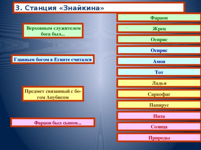 3. Станция «Знайкина» Фараон  Верховным служителем бога был... Жрец Осирис Осирис Главным богом в Египте считался Амон Тот Ладья Предмет связанный с бо- гом Анубисом Саркофаг Папирус Нила  Фараон был сыном... Солнца Природы 