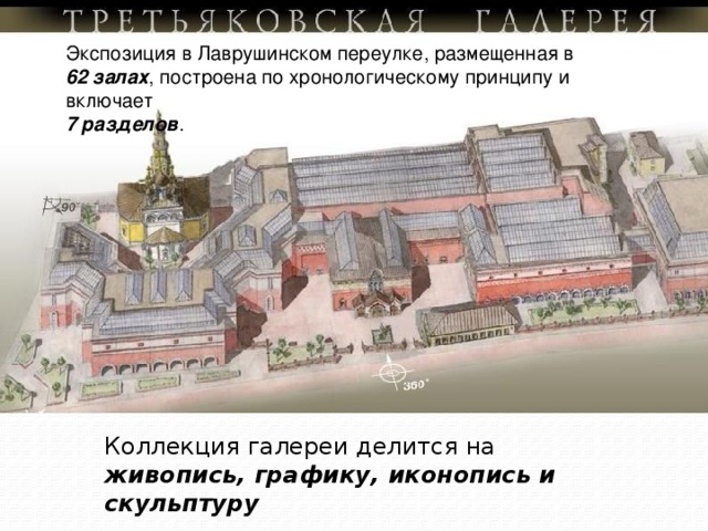 Третьяковская галерея как выглядит внутри