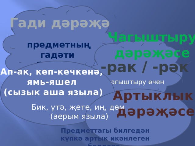 Гади дәрәҗә Чагыштыру дәрәҗәсе предметның гадәти билгесен белдерә -рак / -рәк Ап-ак, кеп-кечкенә, ямь-яшел  (сызык аша языла) чагыштыру өчен Артыклык дәрәҗәсе Бик, үтә, җете, иң, дөм (аерым языла) Предметтагы билгедән күпкә артык икәнлеген белдерә 