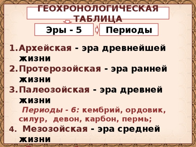 ГЕОХРОНОЛОГИЧЕСКАЯ ТАБЛИЦА   Эры - 5 Периоды Архейская - эра древнейшей жизни Протерозойская - эра ранней жизни Палеозойская - эра древней жизни  Периоды - 6: кембрий, ордовик, силур, девон, карбон, пермь; 4. Мезозойская - эра средней жизни  Периоды - 3: триас, юра, мел; 5. Кайнозойская - эра новой жизни  Периоды - 3: палеоген, неоген, антропоген. 