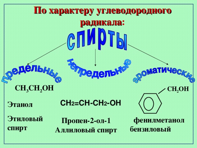 По характеру углеводородного радикала : СН 3 СН 2 ОН  СН 2 ОН  СН 2 =СН-СН 2 -ОН Этанол Этиловый спирт   фенилметанол бензиловый спирт  Пропен-2-ол-1 Аллиловый спирт