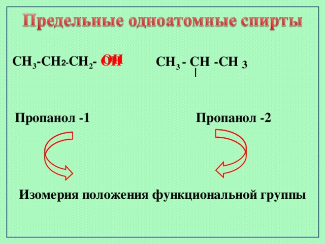 ОН СН 3 -С Н 2- СН 2 - ОН СН 3 - СН  -СН   3 Пропанол -1 Пропанол -2 Изомерия положения функциональной группы