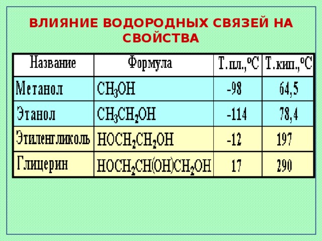 ВЛИЯНИЕ ВОДОРОДНЫХ СВЯЗЕЙ НА СВОЙСТВА