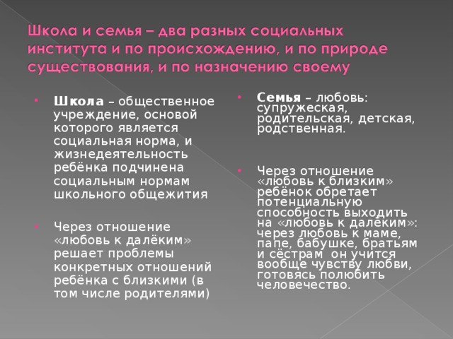 Семья – любовь: супружеская, родительская, детская, родственная.  Через отношение «любовь к близким» ребёнок обретает потенциальную способность выходить на «любовь к далёким»: через любовь к маме, папе, бабушке, братьям и сёстрам он учится вообще чувству любви, готовясь полюбить человечество. Школа – общественное учреждение, основой которого является социальная норма, и жизнедеятельность ребёнка подчинена социальным нормам школьного общежития  Через отношение «любовь к далёким» решает проблемы конкретных отношений ребёнка с близкими (в том числе родителями)