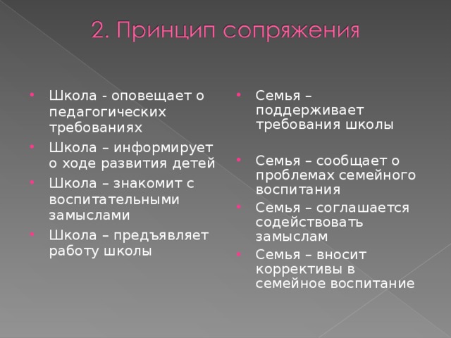 Школа - оповещает о педагогических требованиях Школа – информирует о ходе развития детей Школа – знакомит с воспитательными замыслами Школа – предъявляет работу школы Семья – поддерживает требования школы  Семья – сообщает о проблемах семейного воспитания Семья – соглашается содействовать замыслам Семья – вносит коррективы в семейное воспитание