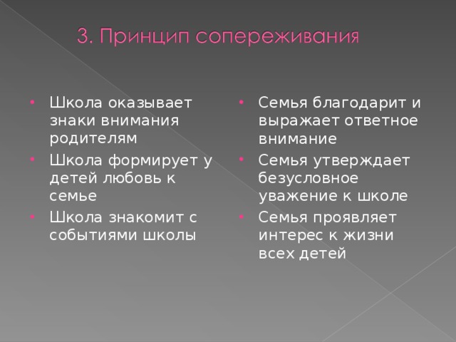 Школа оказывает знаки внимания родителям Школа формирует у детей любовь к семье Школа знакомит с событиями школы Семья благодарит и выражает ответное внимание Семья утверждает безусловное уважение к школе Семья проявляет интерес к жизни всех детей