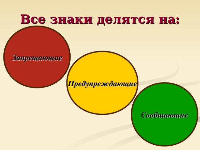 Все знаки делятся на: Запрещающие Предупреждающие Сообщающие 