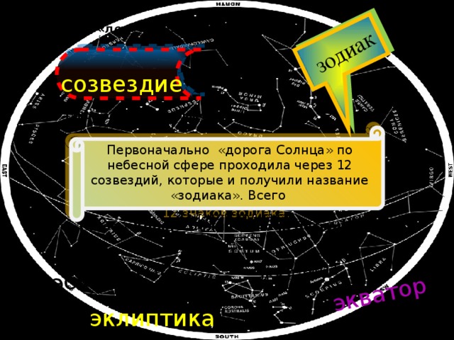 зодиак эскалатор эвкалипт экватор - Данный «лев» - это … созвездие Что такое зодиак? Сколько их?   Первоначально «дорога Солнца» по небесной сфере проходила через 12 созвездий, которые и получили название «зодиака». Всего 12 знаков зодиака. - Что такое « Дорога Солнца » по небесной сфере?  эклиптика 