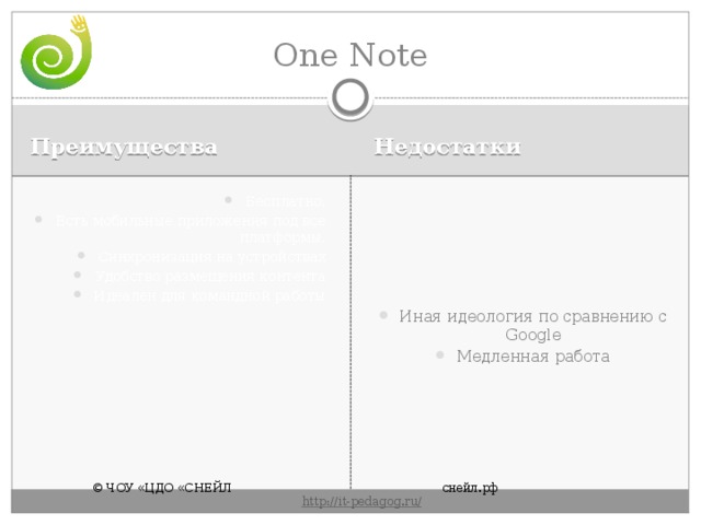 One Note Преимущества Недостатки Бесплатно, Есть мобильные приложения под все платформы, Синхронизация на устройствах Удобство размещения контента Идеален для командной работы Иная идеология по сравнению с Google Медленная работа © ЧОУ «ЦДО «СНЕЙЛ       снейл.рф       http :// it - pedagog . ru / 