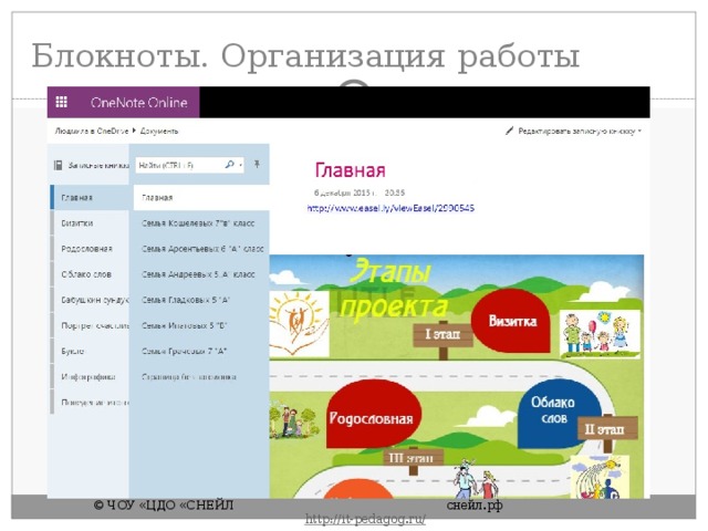 Блокноты. Организация работы © ЧОУ «ЦДО «СНЕЙЛ       снейл.рф       http :// it - pedagog . ru / 