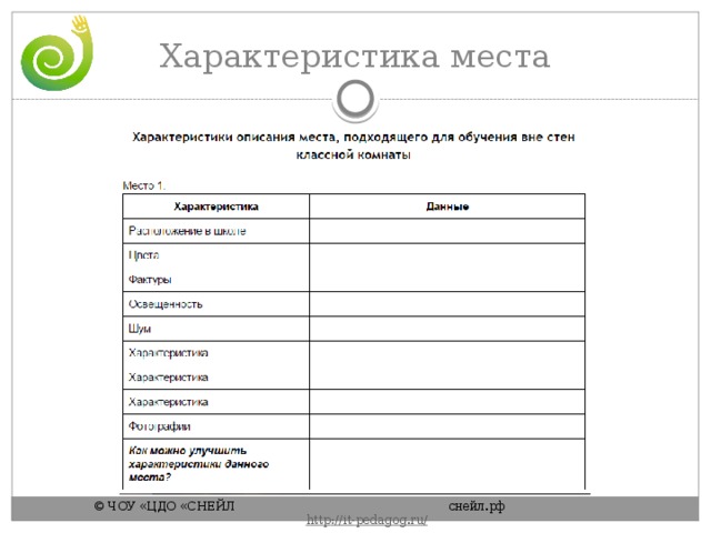 Характеристика места © ЧОУ «ЦДО «СНЕЙЛ       снейл.рф       http :// it - pedagog . ru / 