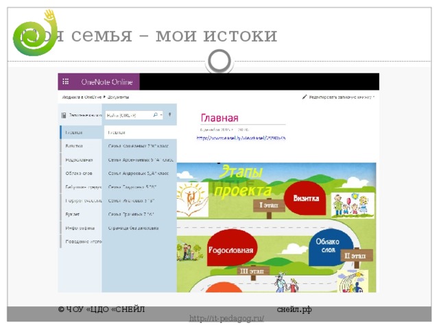 Моя семья – мои истоки © ЧОУ «ЦДО «СНЕЙЛ       снейл.рф       http :// it - pedagog . ru / 