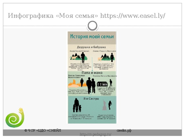 Инфографика «Моя семья» https://www.easel.ly/ © ЧОУ «ЦДО «СНЕЙЛ       снейл.рф       http :// it - pedagog . ru / 