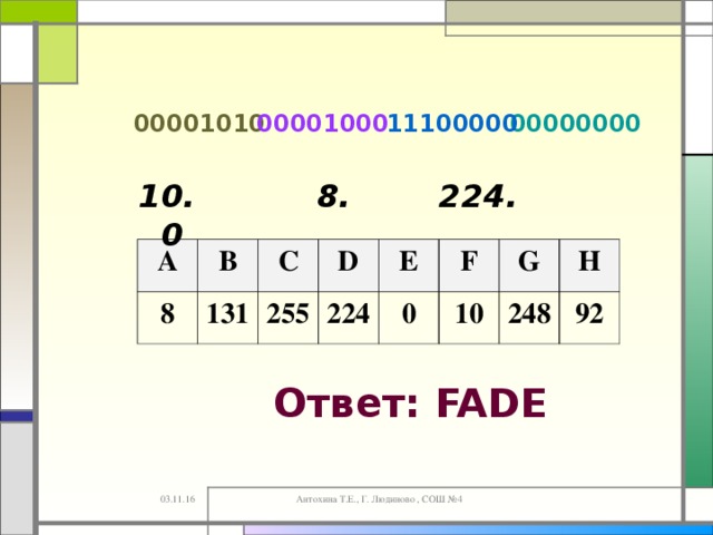 00001000  00000000  00001010  111 00 000  10. 8. 2 24 . 0 A 8 B C 131 D 255 E 224 F 0 G 10 H 248 92 Ответ: FADE 