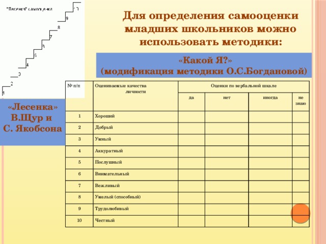 методика самооценка психологической адаптивности