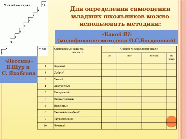 Методика самооценки школьника