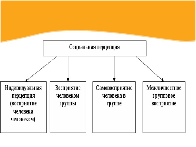 Особенности восприятия цвета человеком презентация