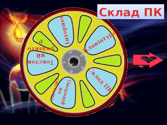 Клавіатура Склад ПК Інтернет Текстовий редактор Операційна система Склад ПК 
