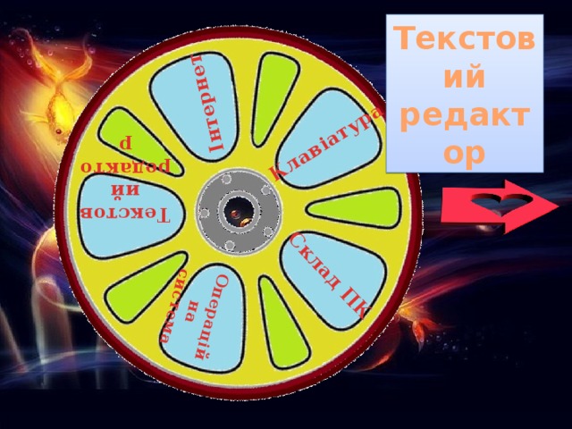 Клавіатура Склад ПК Інтернет Текстовий редактор Операційна система Текстовий редактор 