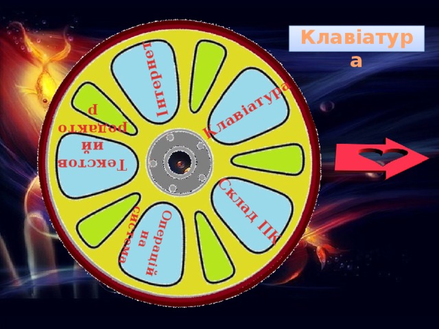 Клавіатура Склад ПК Інтернет Текстовий редактор Операційна система Клавіатура 