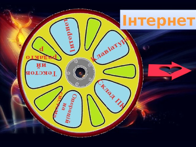 Клавіатура Склад ПК Інтернет Текстовий редактор Операційна система Інтернет 